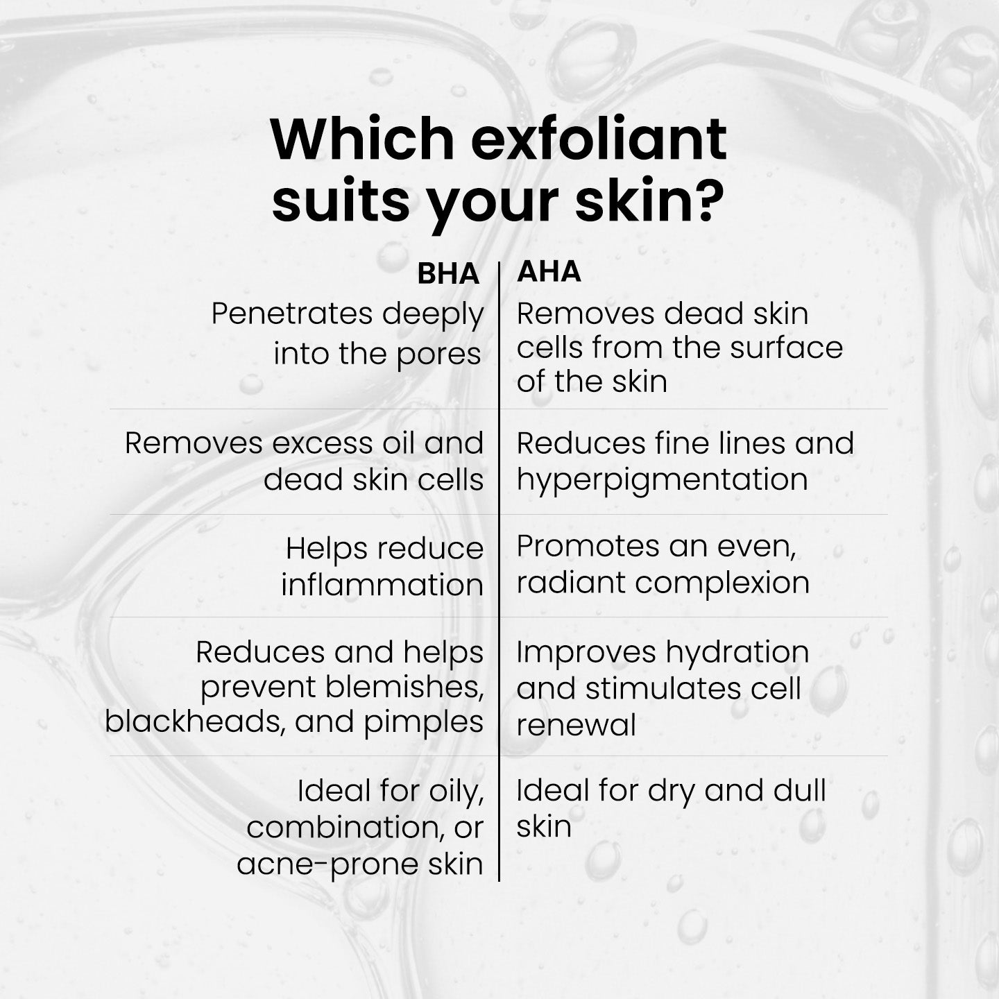 8% AHA Lotion Exfoliant