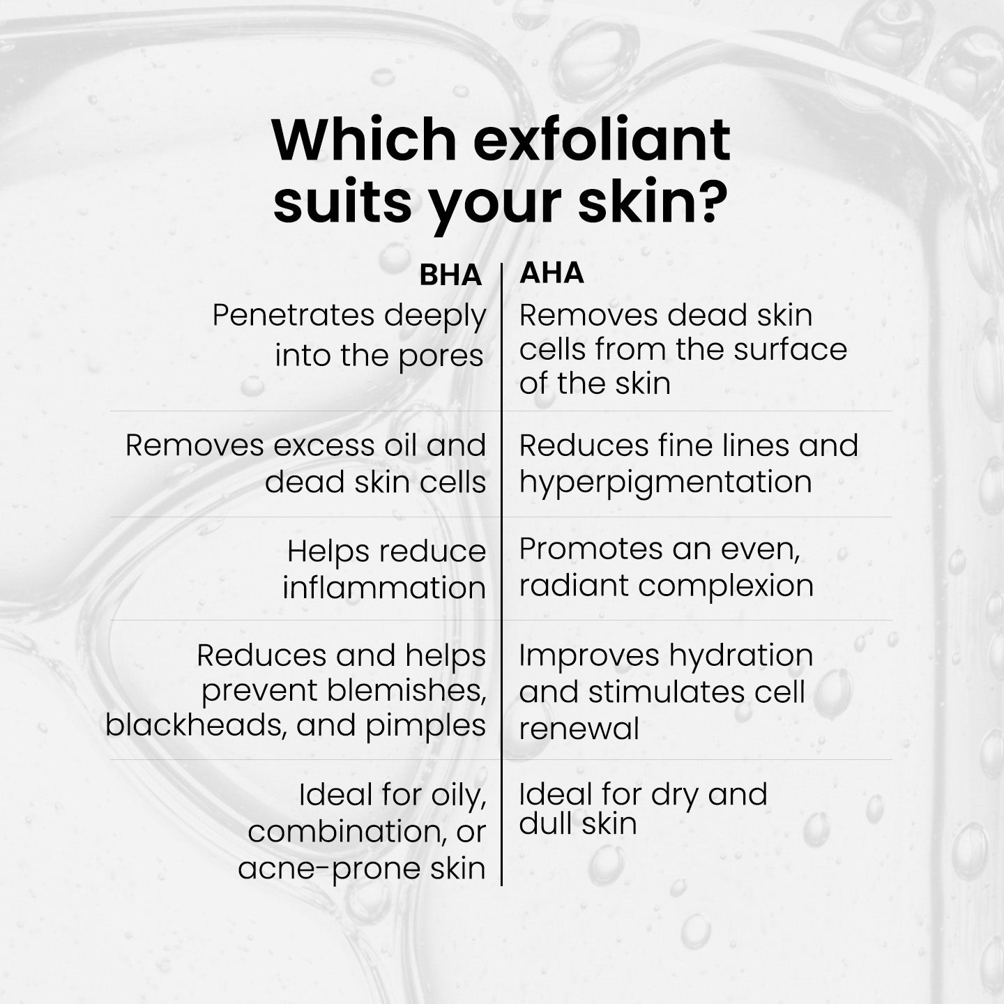 2% BHA Lotion Exfoliant