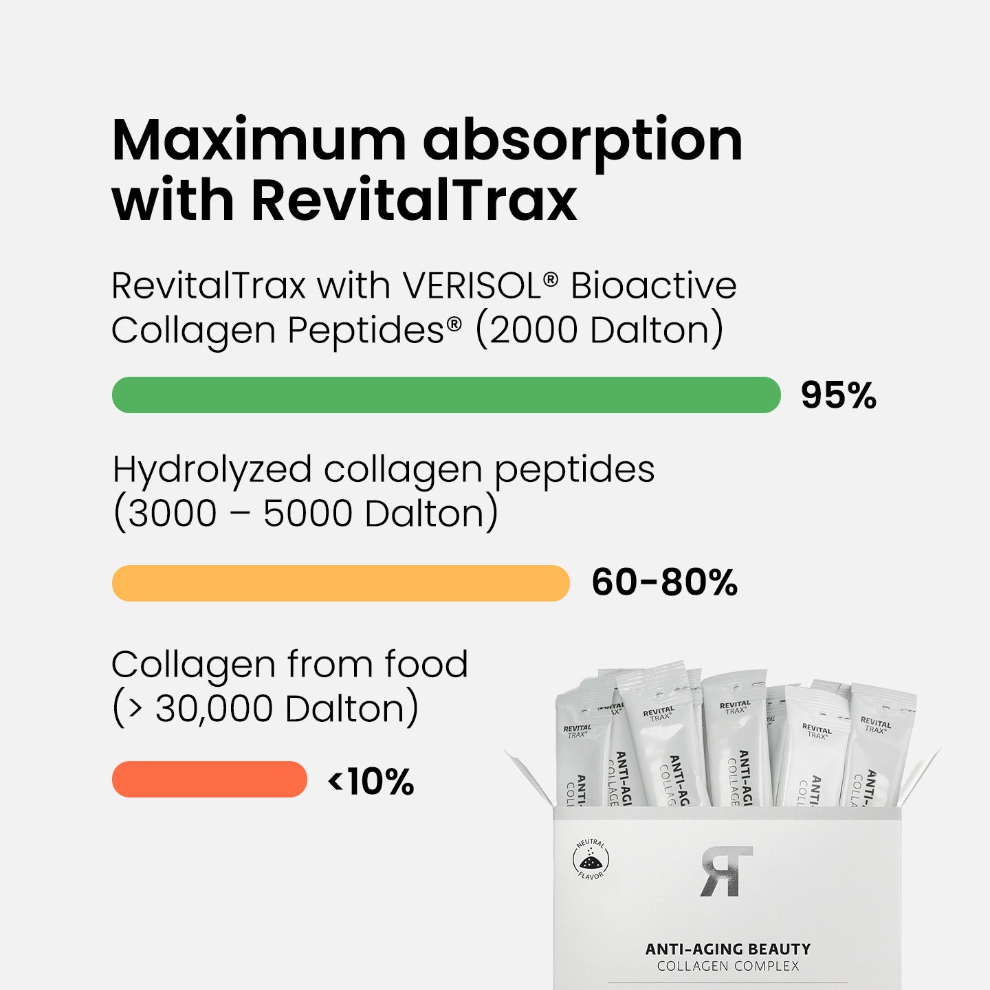Anti-Aging Beauty Collagen Complex Pro