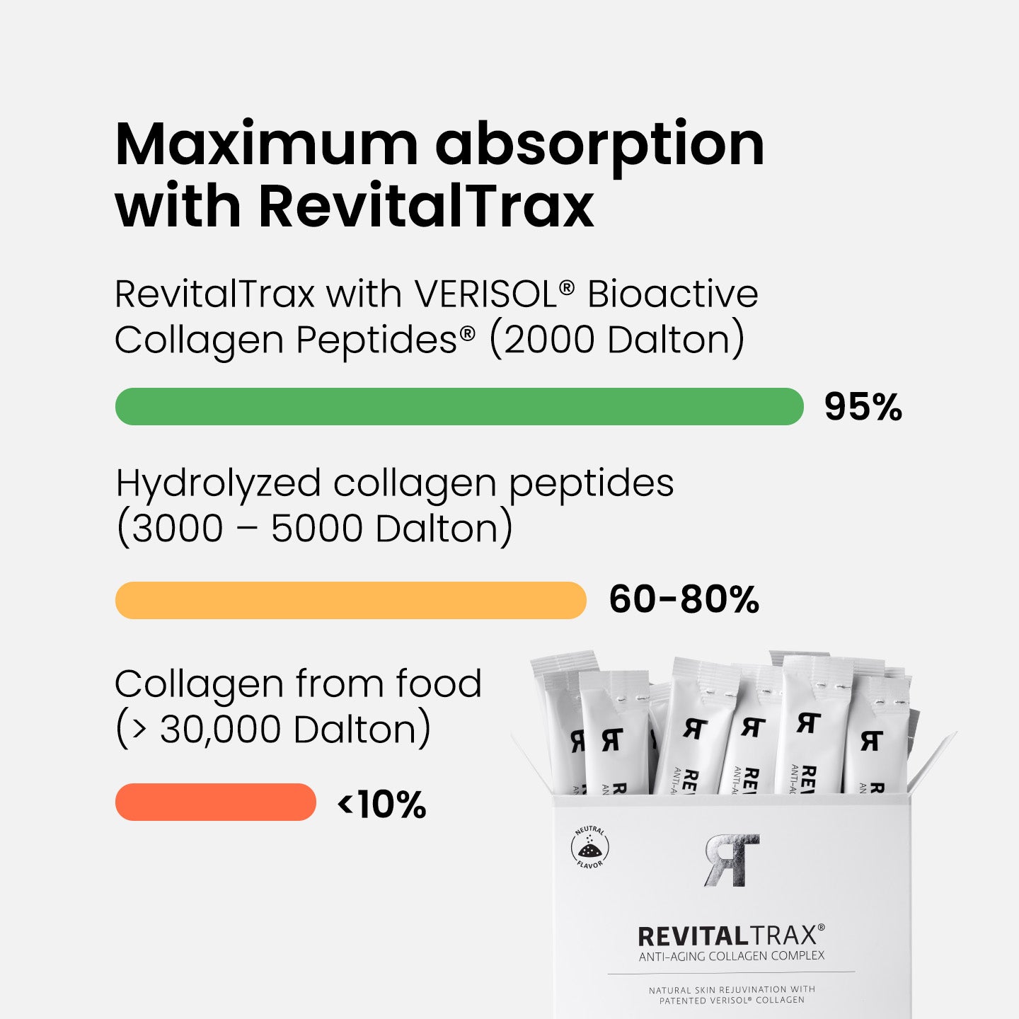 Anti-Aging Beauty Collagen Complex Pro