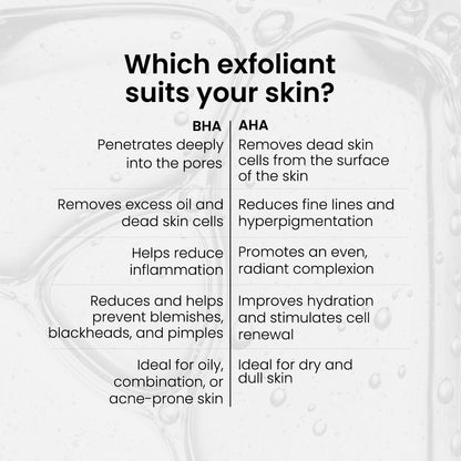2% BHA Lotion Exfoliant