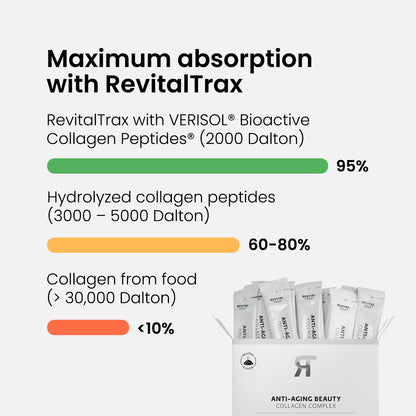 Anti-Aging Beauty Collagen Complex Pro