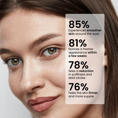 Eye Lift Serum - 5% caffeine + EGCG