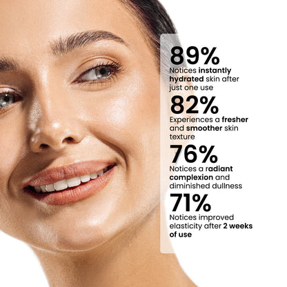 Hyaluronic Sheet Masks