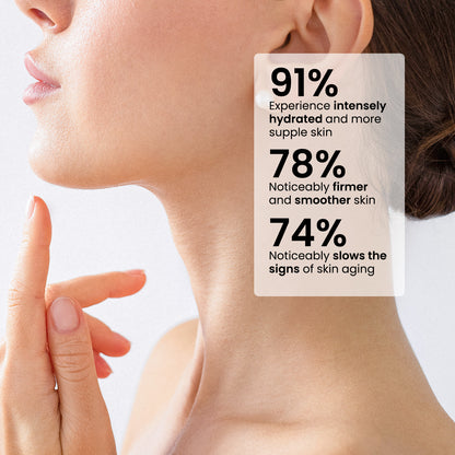 Peptide Firming Neck and Décolleté Lotion